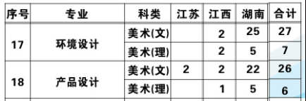 湖南工程學(xué)院應(yīng)用技術(shù)學(xué)院2016年藝術(shù)類招生計(jì)劃