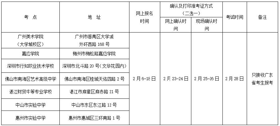 廣州美術(shù)學(xué)院2016年普通本科招生專業(yè),人數(shù),考試科及招生對(duì)象及報(bào)考條件等簡(jiǎn)章