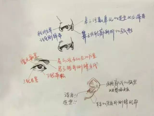 2017年美術(shù)聯(lián)考沖刺,聯(lián)考前必看的大神級速寫筆記本！