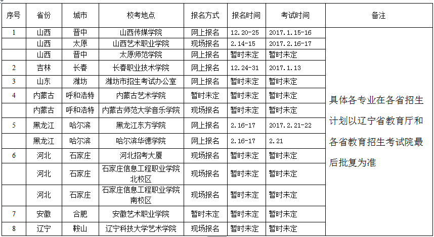遼寧科技大學(xué)2017年藝術(shù)類招生各省時間表