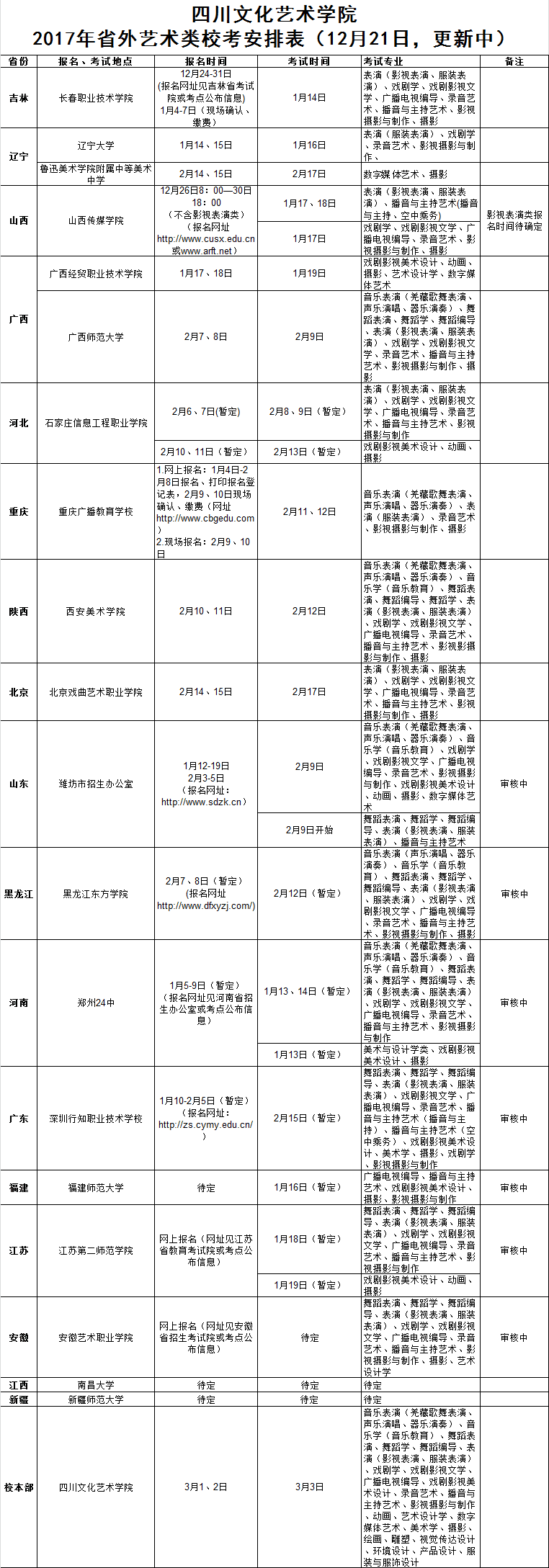 四川文化藝術(shù)學(xué)院2017年省外藝術(shù)類校考時間 四川文化藝術(shù)學(xué)院2017年省外藝術(shù)類??紩r間