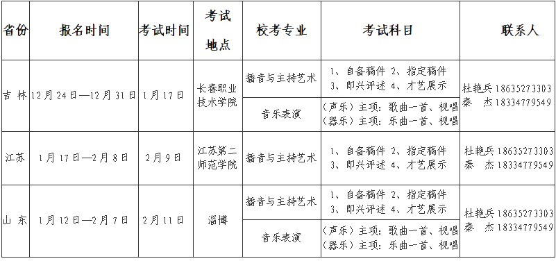 山西應(yīng)用科技學(xué)院2017年藝術(shù)類?？己?jiǎn)章