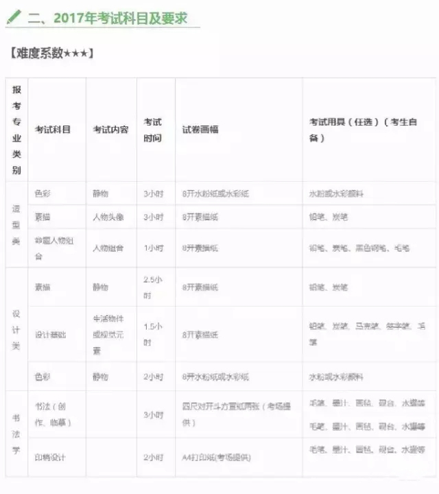 2017年“四川美術(shù)學(xué)院”最全報(bào)考攻略！