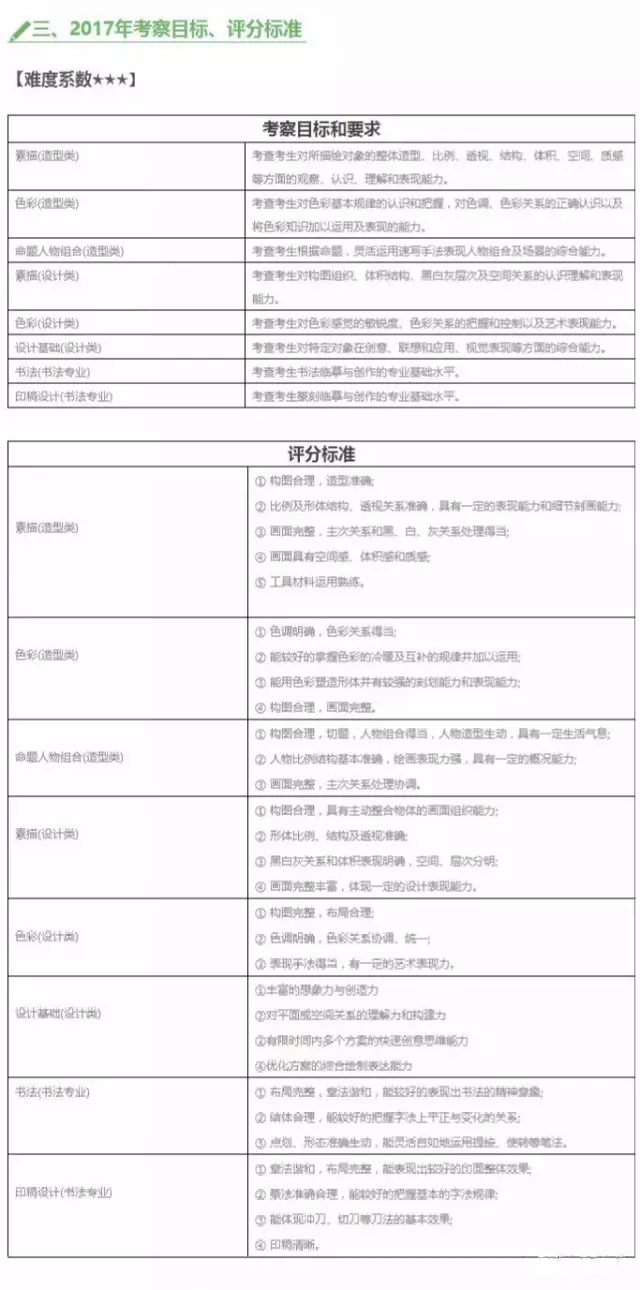 2017年“四川美術(shù)學(xué)院”最全報(bào)考攻略！