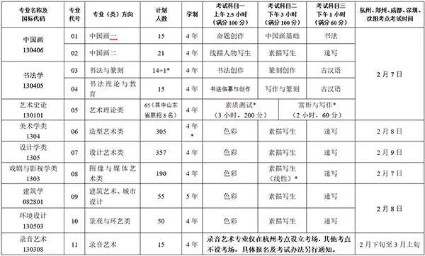 2017年九大美院考試科目及內(nèi)容，附歷年考題！