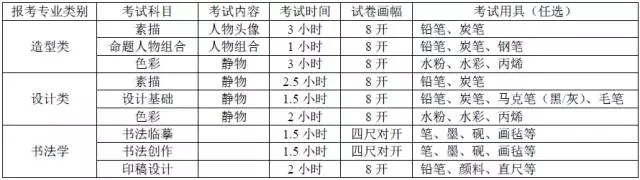 2017年九大美院考試科目及內(nèi)容，附歷年考題！