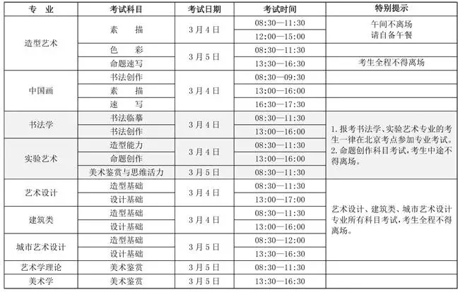 2017年九大美院考試科目及內(nèi)容，附歷年考題！