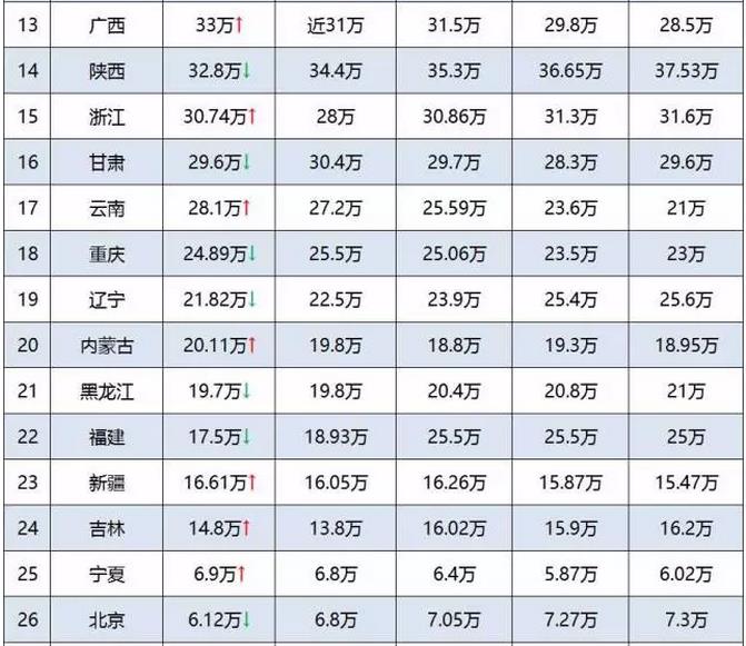 「內(nèi)幕」你為什么“累死”也上不了985、211，這真的公平嗎？