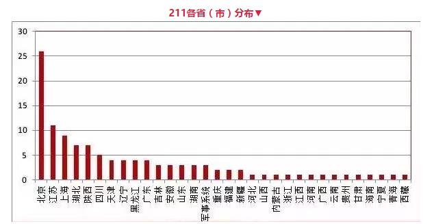 「內(nèi)幕」你為什么“累死”也上不了985、211，這真的公平嗎？