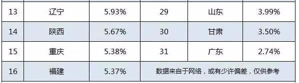 「內(nèi)幕」你為什么“累死”也上不了985、211，這真的公平嗎？