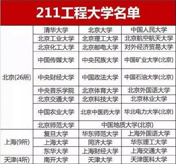「內(nèi)幕」你為什么“累死”也上不了985、211，這真的公平嗎？