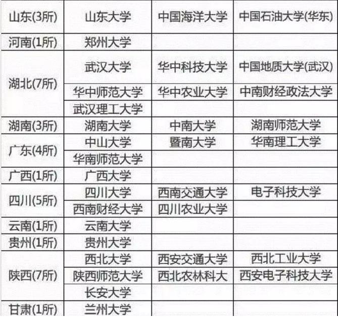「內(nèi)幕」你為什么“累死”也上不了985、211，這真的公平嗎？