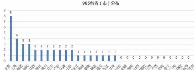 「內(nèi)幕」你為什么“累死”也上不了985、211，這真的公平嗎？