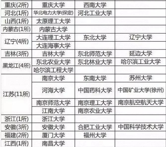 「內(nèi)幕」你為什么“累死”也上不了985、211，這真的公平嗎？