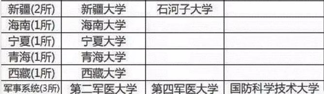 「內(nèi)幕」你為什么“累死”也上不了985、211，這真的公平嗎？
