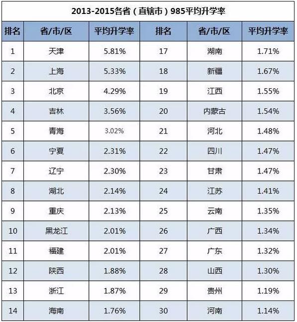 「內(nèi)幕」你為什么“累死”也上不了985、211，這真的公平嗎？