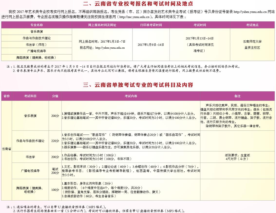 云南師范大學(xué)2017年藝術(shù)類(lèi)專業(yè)招生簡(jiǎn)章