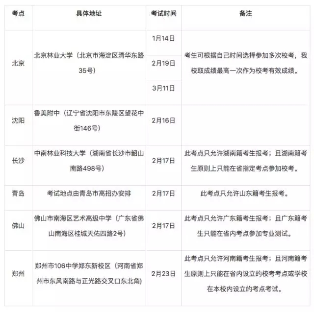 北京服裝學(xué)院,北京林業(yè),吉林藝術(shù),東北師范等四家院校?？即蠼庾x