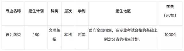 北京服裝學(xué)院,北京林業(yè),吉林藝術(shù),東北師范等四家院校?？即蠼庾x