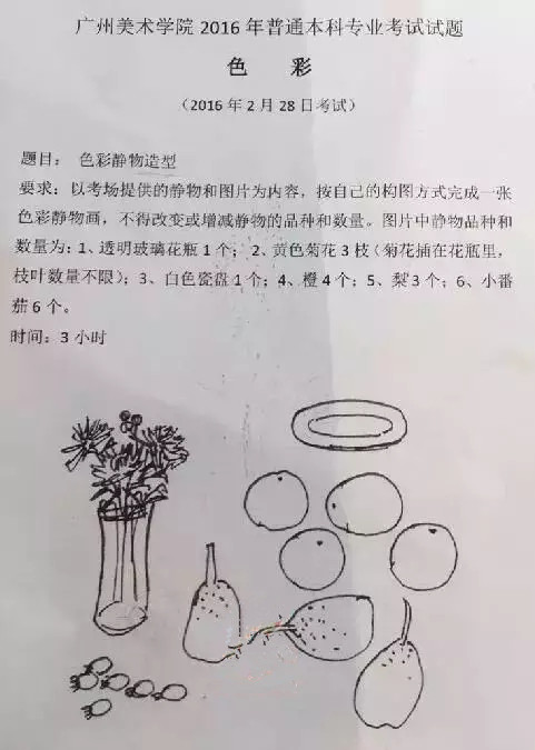 美術(shù)?？忌试囶}類型有幾種？