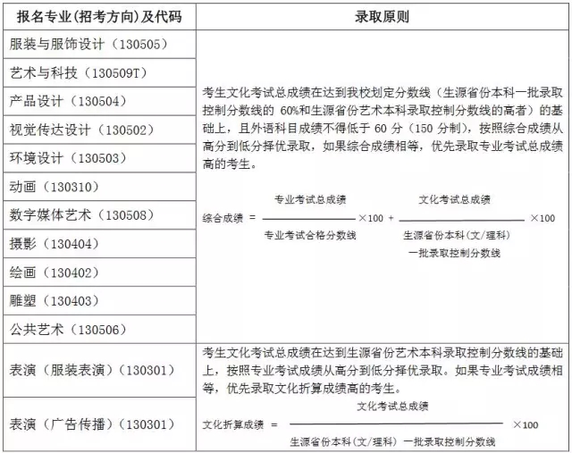 北京服裝學(xué)院2017年專業(yè)?？紩r(shí)間