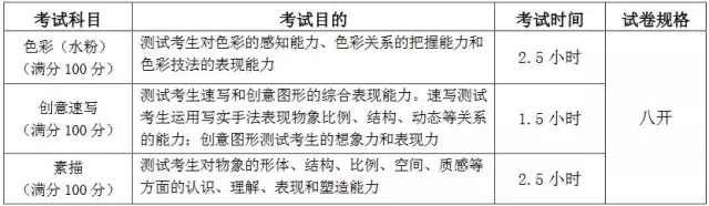 北京服裝學(xué)院2017年專業(yè)?？紩r(shí)間