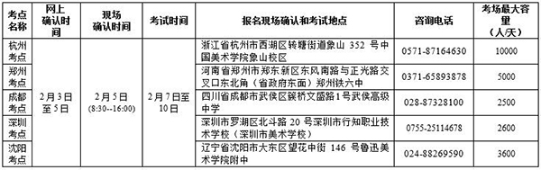 中國(guó)美術(shù)學(xué)院全科目高分優(yōu)秀卷欣賞