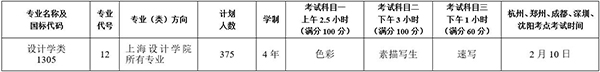 中國(guó)美術(shù)學(xué)院全科目高分優(yōu)秀卷欣賞