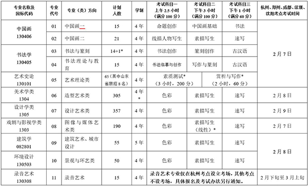 中國(guó)美術(shù)學(xué)院全科目高分優(yōu)秀卷欣賞