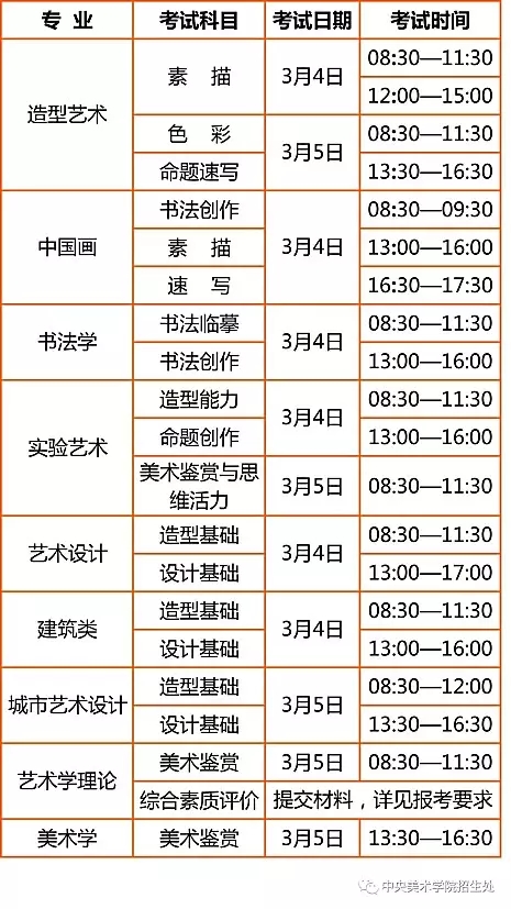 中央美術(shù)學(xué)院那么難考？為什么我還要去考！