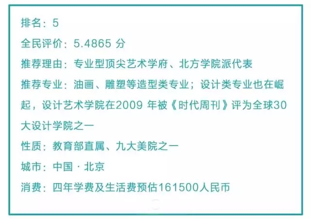 中央美術(shù)學(xué)院那么難考？為什么我還要去考！