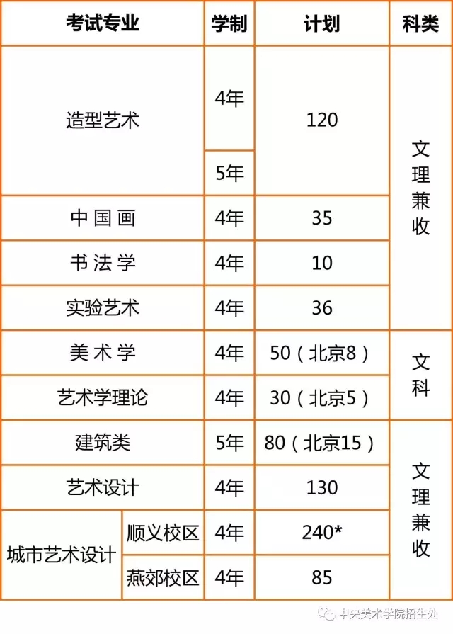 中央美術(shù)學(xué)院那么難考？為什么我還要去考！