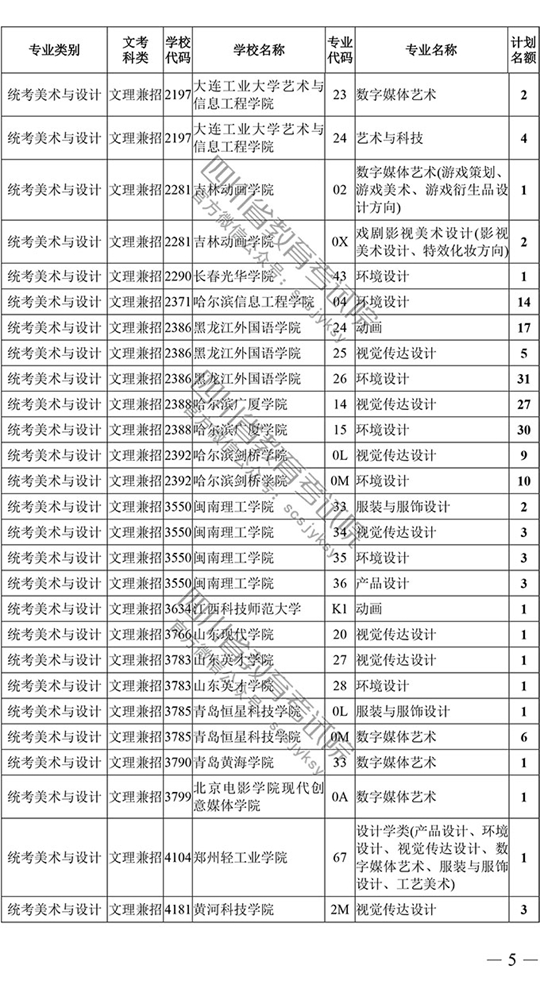 2018年四川藝術(shù)類本科第一批征集志愿20日19時截止