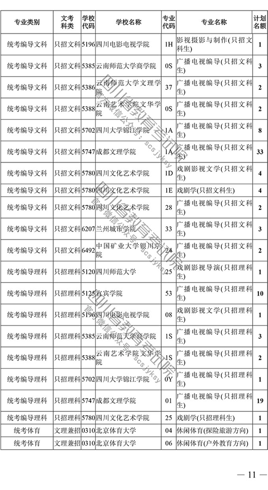 2018年四川藝術(shù)類本科第一批征集志愿20日19時截止
