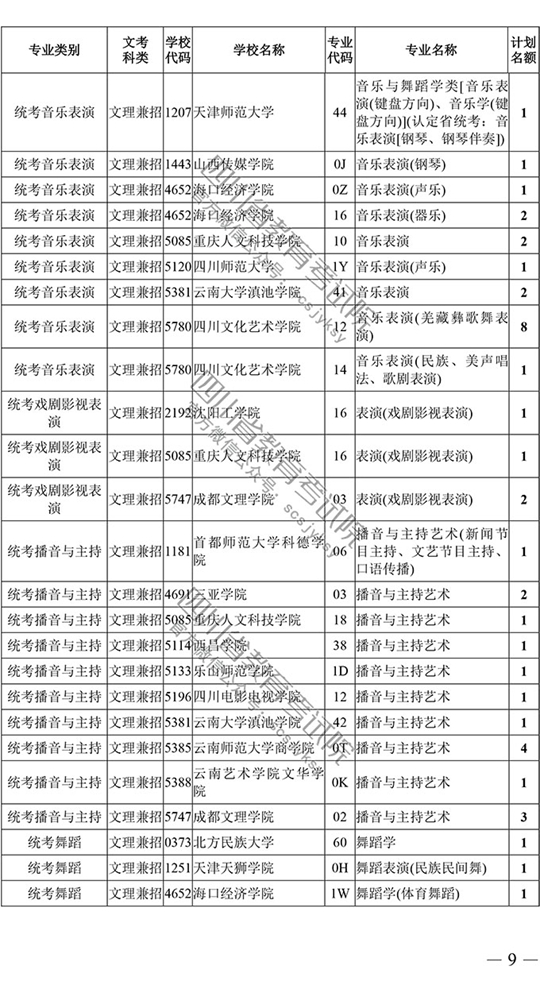 2018年四川藝術(shù)類本科第一批征集志愿20日19時截止