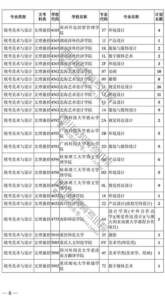 2018年四川藝術(shù)類本科第一批征集志愿20日19時截止