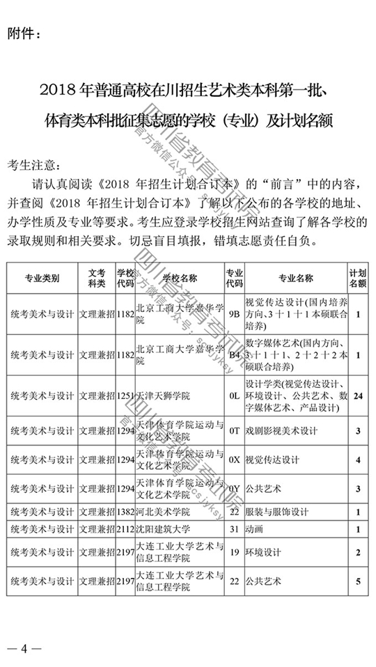 2018年四川藝術(shù)類本科第一批征集志愿20日19時截止