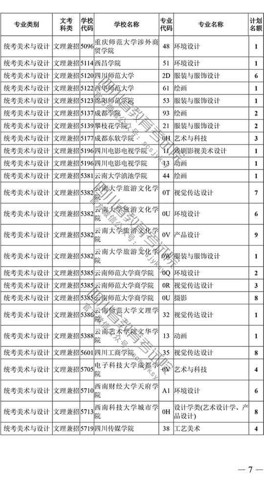 2018年四川藝術(shù)類本科第一批征集志愿20日19時截止