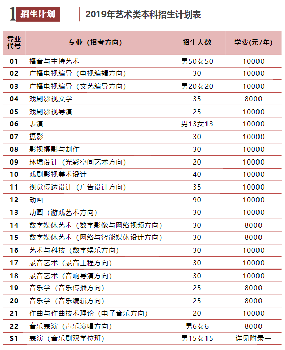 中國(guó)傳媒大學(xué)2019年藝術(shù)類本科招生簡(jiǎn)章