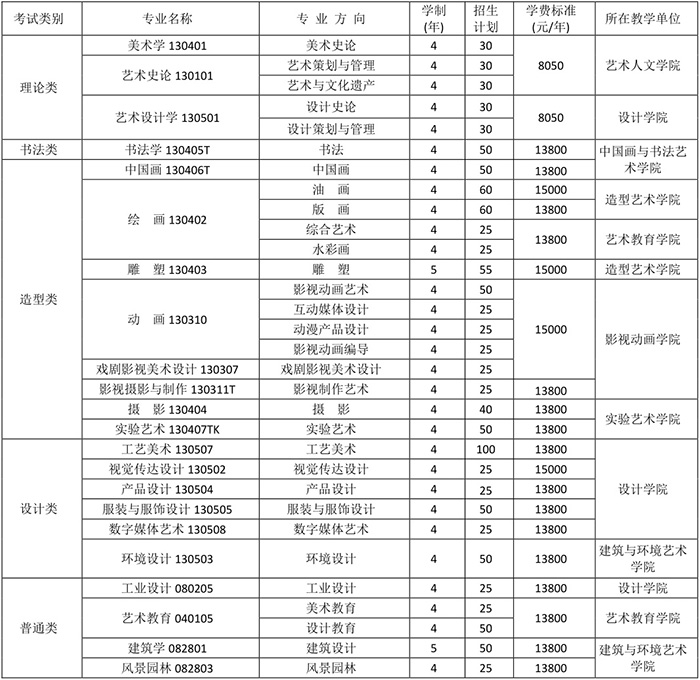 四川美術(shù)學(xué)院2019年本科招生公告（一）