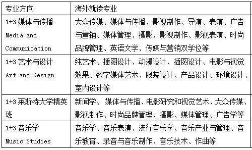 中國(guó)傳媒大學(xué)國(guó)際本科預(yù)科2019年招生問(wèn)題解答