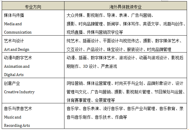 中國(guó)傳媒大學(xué)國(guó)際本科預(yù)科2019年招生問(wèn)題解答