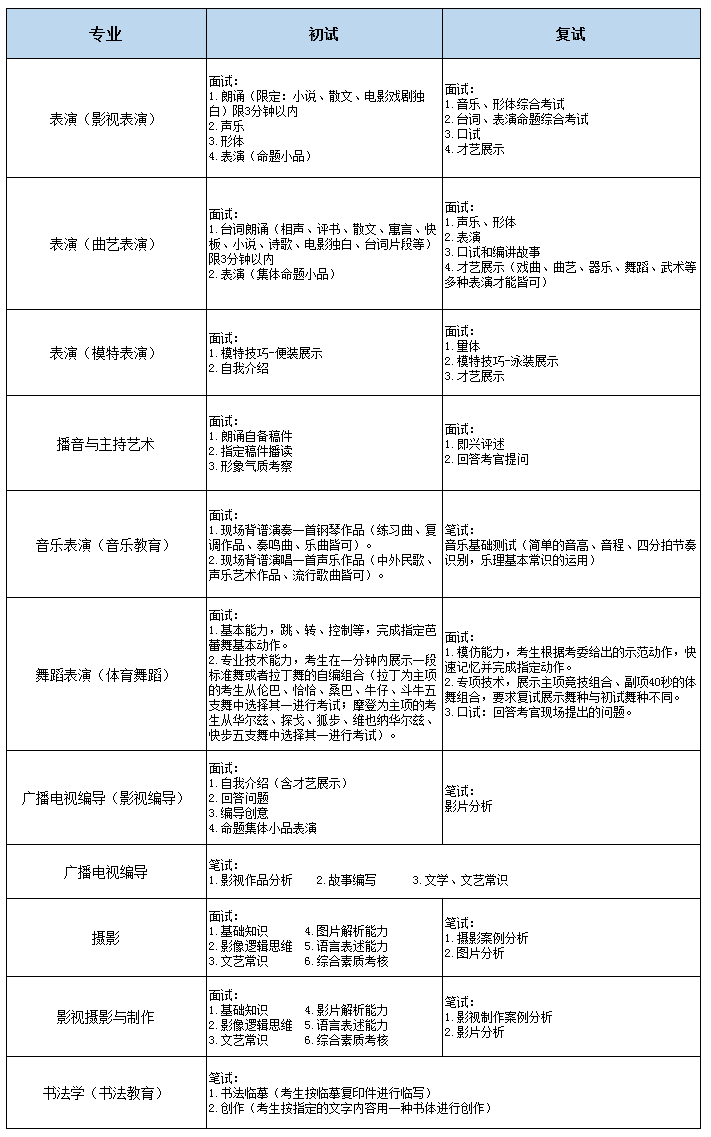 北京城市學(xué)院2019年藝術(shù)類招生簡章