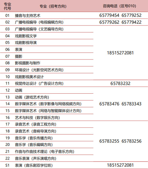 中國(guó)傳媒大學(xué)2019年藝術(shù)類招生簡(jiǎn)章