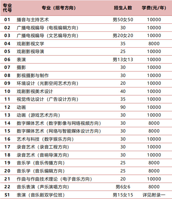 中國(guó)傳媒大學(xué)2019年藝術(shù)類招生簡(jiǎn)章