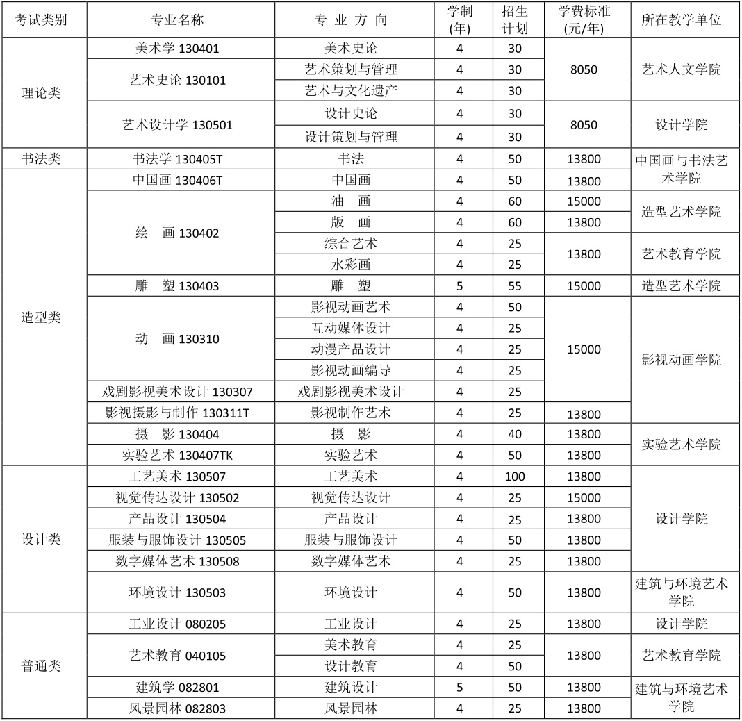 四川美術(shù)學(xué)院2019年本科招生考試公告一