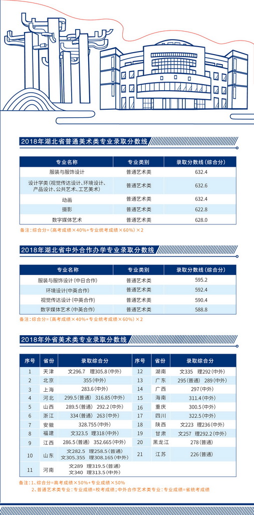 武漢紡織大學(xué)2019年美術(shù)類專業(yè)招生簡(jiǎn)章