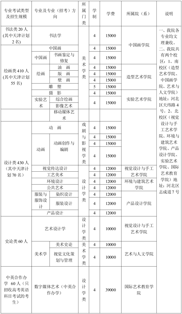 天津美術(shù)學(xué)院2019年本科招生信息