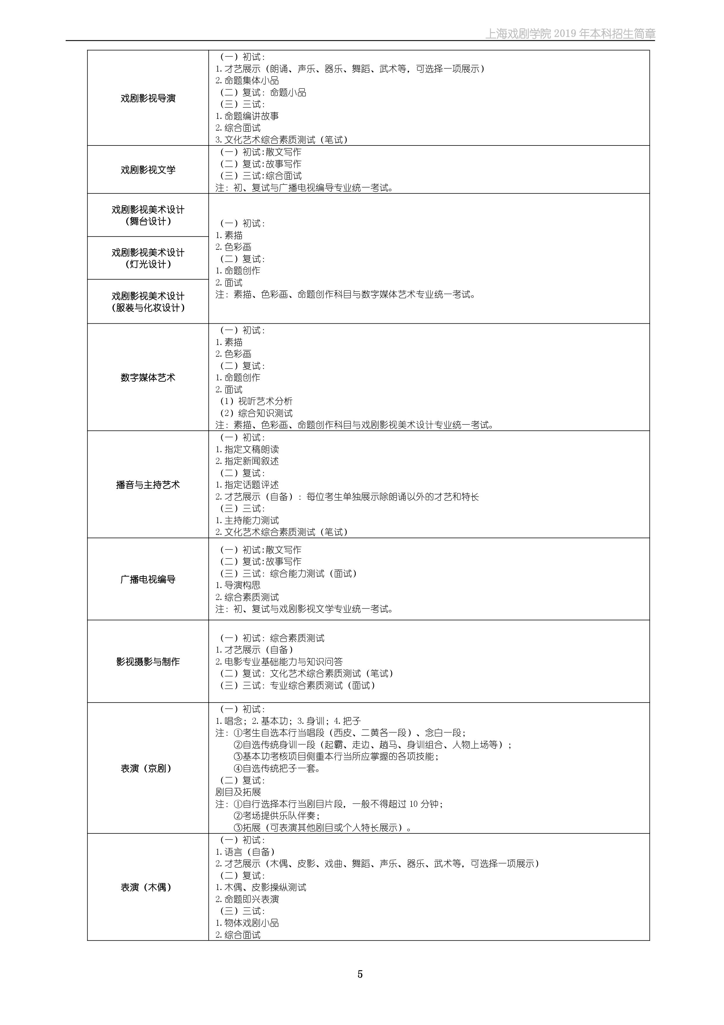 上海戲劇學(xué)院2019年本科招生簡(jiǎn)章