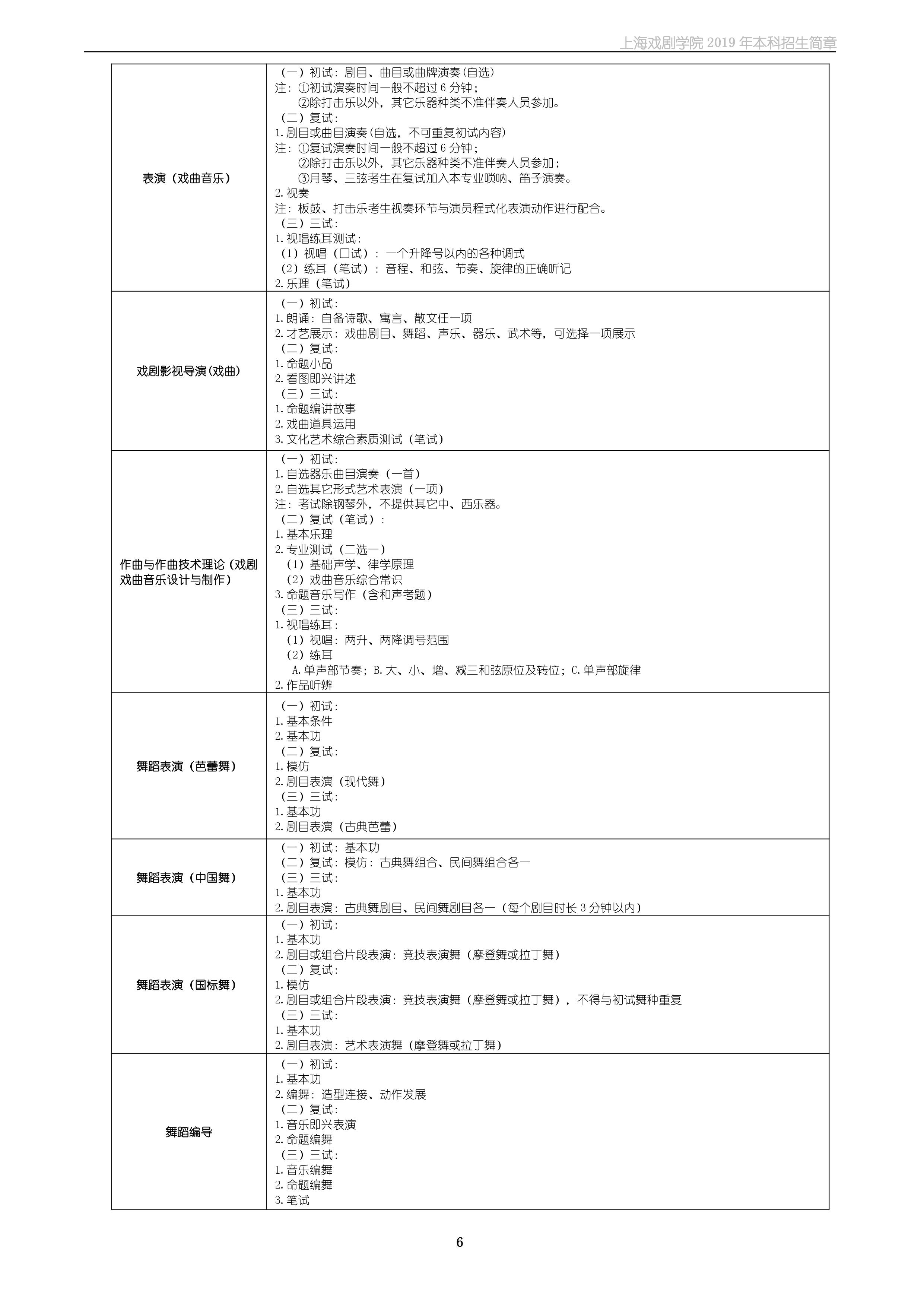 上海戲劇學(xué)院2019年本科招生簡(jiǎn)章